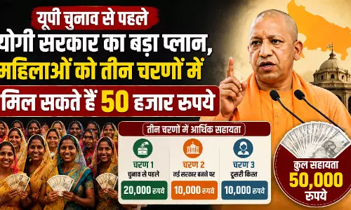 यूपी चुनाव से पहले योगी सरकार का बड़ा प्लान यूपी चुनाव से पहले योगी सरकार का बड़ा प्लान
