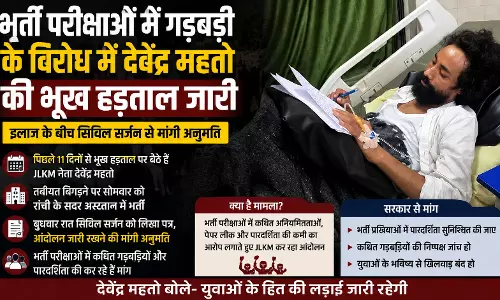 भर्ती परीक्षाओं में गड़बड़ी के आरोपों को लेकर देवेंद्र महतो की भूख हड़ताल जारी