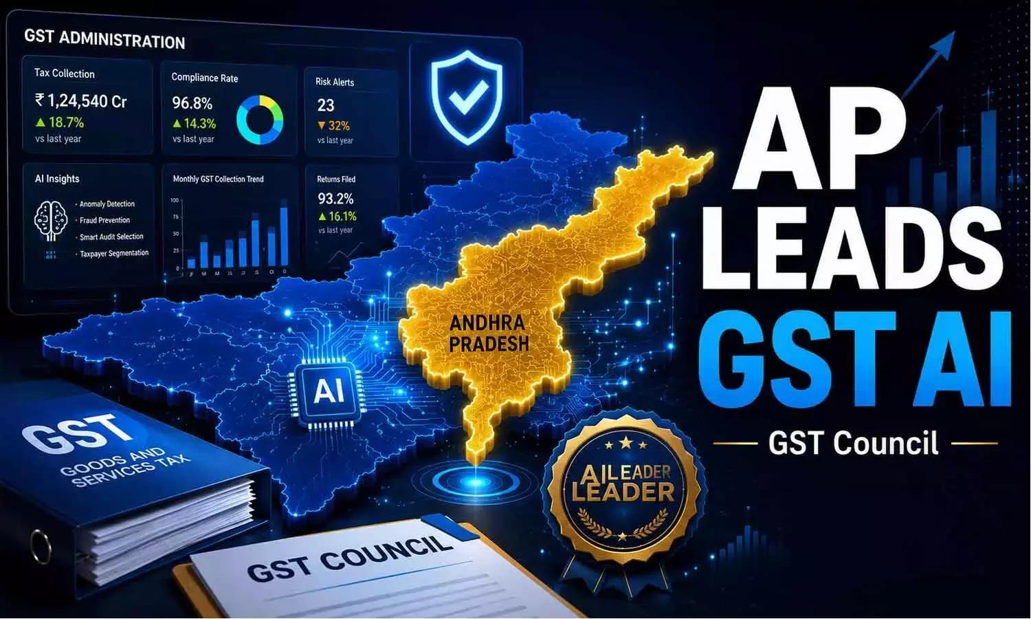 AP का AI-आधारित टैक्स एडमिनिस्ट्रेशन मॉडल राष्ट्रीय स्तर का मॉडल है: GST काउंसिल अधिकारी AP का AI-आधारित टैक्स एडमिनिस्ट्रेशन मॉडल राष्ट्रीय स्तर का मॉडल है: GST काउंसिल अधिकारी