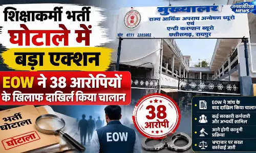 शिक्षाकर्मी भर्ती घोटाले में बड़ा एक्शन, EOW ने 38 आरोपियों के खिलाफ दाखिल किया चालान