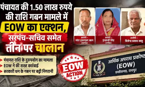 पंचायत की 1.50 लाख रुपये की राशि गबन मामले में EOW का एक्शन, सरपंच-सचिव समेत तीन पर चालान पंचायत की 1.50 लाख रुपये की राशि गबन मामले में EOW का एक्शन, सरपंच-सचिव समेत तीन पर चालान