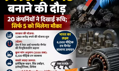 रेयर अर्थ मैग्नेट बनाने की दौड़, 20 कंपनियों ने दिखाई रुचि; सिर्फ 5 को मिलेगा मौका रेयर अर्थ मैग्नेट बनाने की दौड़, 20 कंपनियों ने दिखाई रुचि; सिर्फ 5 को मिलेगा मौका