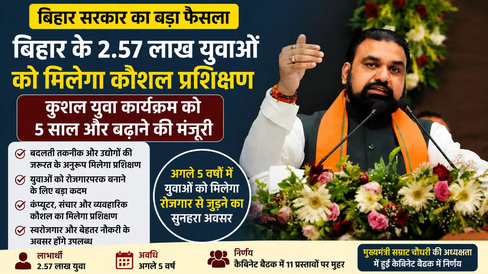 बिहार के 2.57 लाख युवाओं को मिलेगा कौशल प्रशिक्षण बिहार के 2.57 लाख युवाओं को मिलेगा कौशल प्रशिक्षण