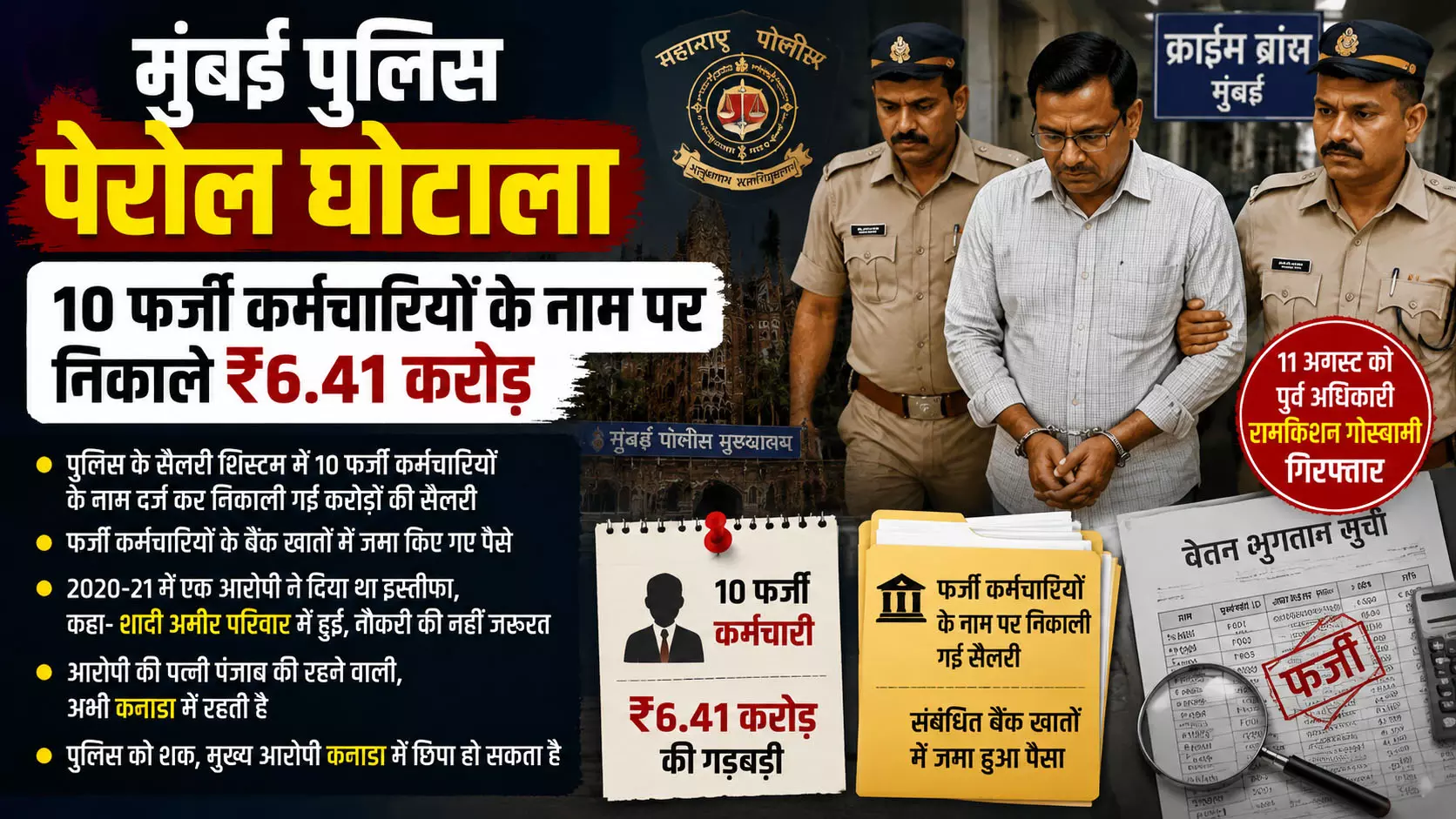 मुंबई पुलिस पेरोल घोटाला: 10 फर्जी कर्मचारियों के नाम पर निकाले ₹6.41 करोड़ मुंबई पुलिस पेरोल घोटाला: 10 फर्जी कर्मचारियों के नाम पर निकाले ₹6.41 करोड़