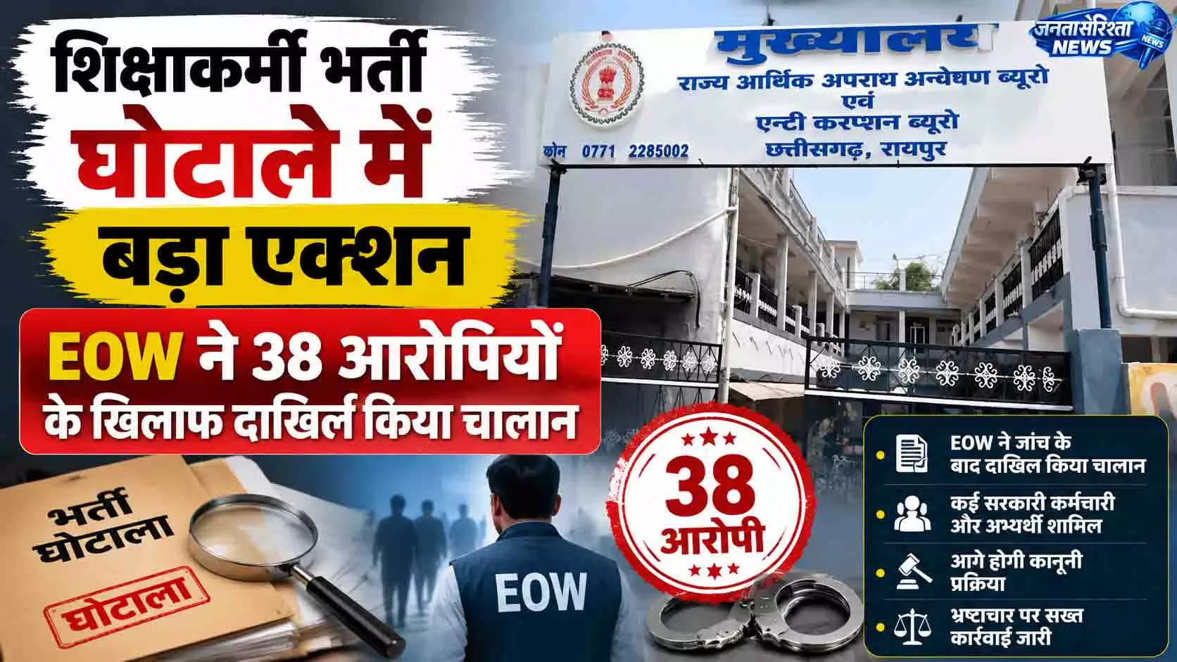 शिक्षाकर्मी भर्ती घोटाले में बड़ा एक्शन, EOW ने 38 आरोपियों के खिलाफ दाखिल किया चालान शिक्षाकर्मी भर्ती घोटाले में बड़ा एक्शन, EOW ने 38 आरोपियों के खिलाफ दाखिल किया चालान