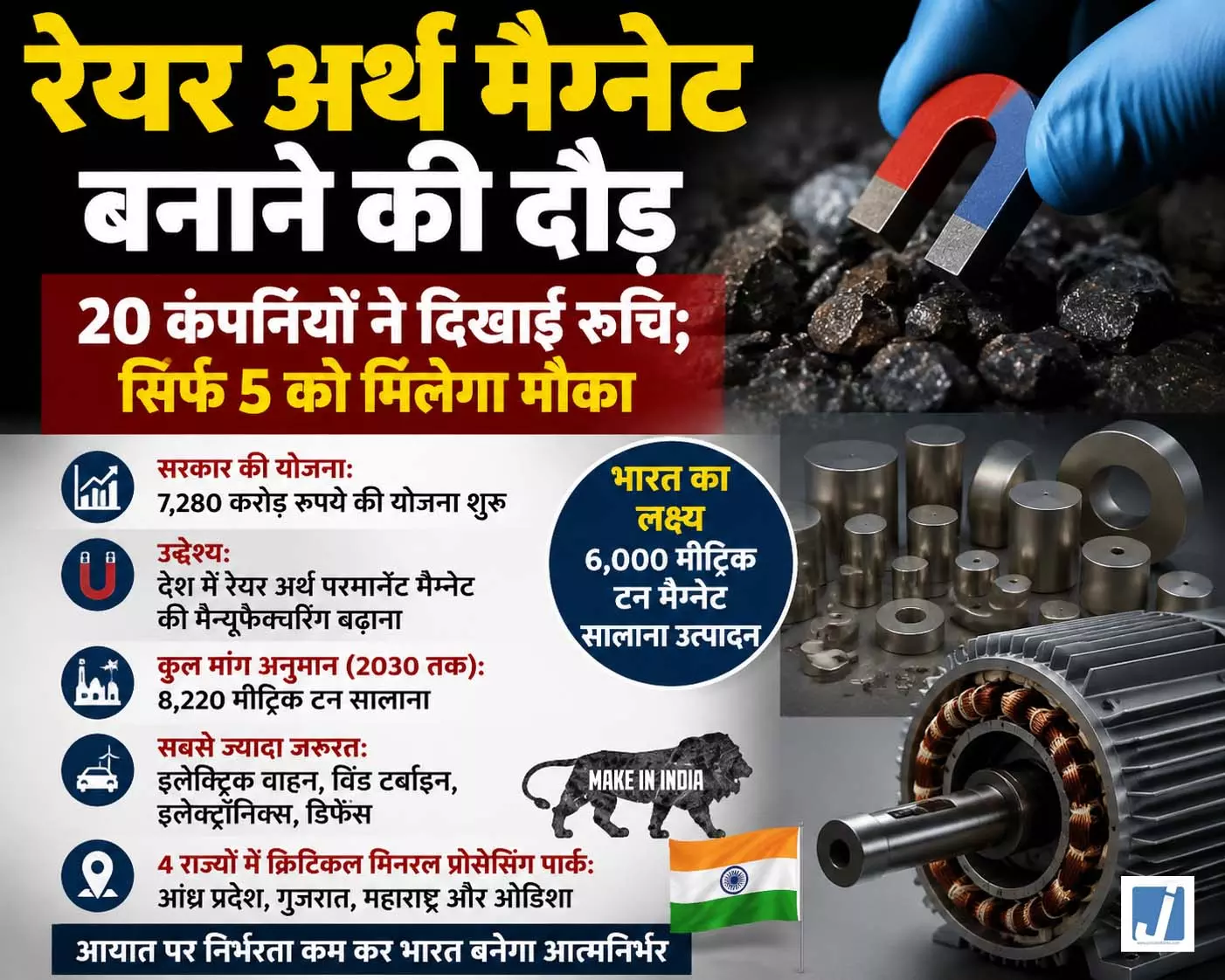 रेयर अर्थ मैग्नेट बनाने की दौड़, 20 कंपनियों ने दिखाई रुचि; सिर्फ 5 को मिलेगा मौका रेयर अर्थ मैग्नेट बनाने की दौड़, 20 कंपनियों ने दिखाई रुचि; सिर्फ 5 को मिलेगा मौका