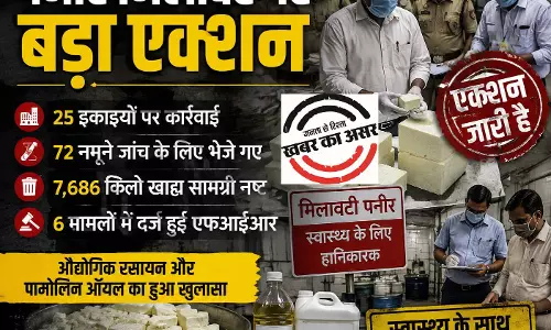 खाद्य सुरक्षा विभाग की बड़ी कार्रवाई मिलावटी पनीर पर शिकंजा 6 FIR दर्ज खाद्य सुरक्षा विभाग की बड़ी कार्रवाई मिलावटी पनीर पर शिकंजा 6 FIR दर्ज