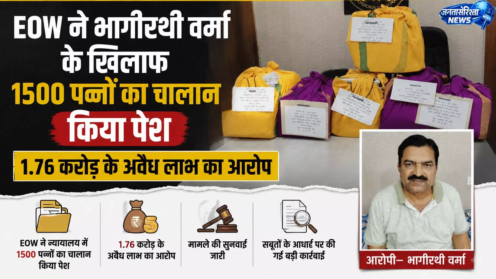 CG BREAKING: EOW ने भागीरथी वर्मा के खिलाफ 1500 पन्नों का चालान किया पेश CG BREAKING: EOW ने भागीरथी वर्मा के खिलाफ 1500 पन्नों का चालान किया पेश