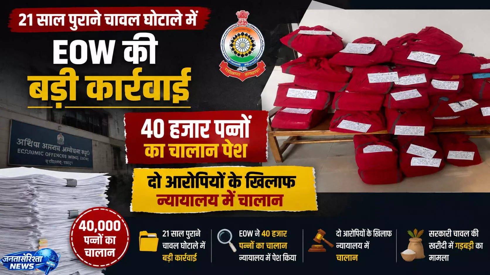 21 साल पुराने चावल घोटाले में EOW की बड़ी कार्रवाई, 40 हजार पन्नों का चालान पेश 21 साल पुराने चावल घोटाले में EOW की बड़ी कार्रवाई, 40 हजार पन्नों का चालान पेश