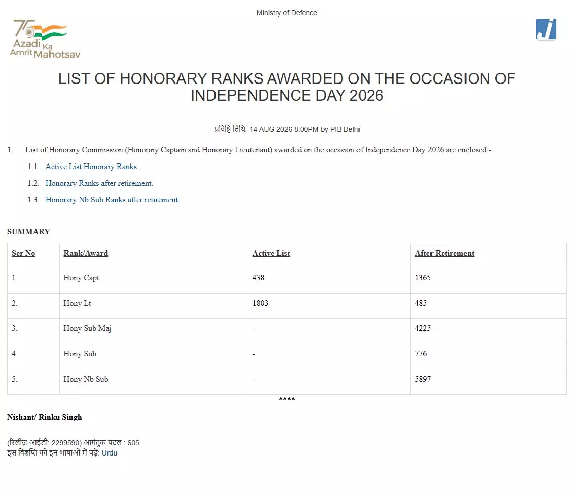 स्वतंत्रता दिवस 2026 पर वीर जवानों को सम्मान स्वतंत्रता दिवस 2026 पर वीर जवानों को सम्मान