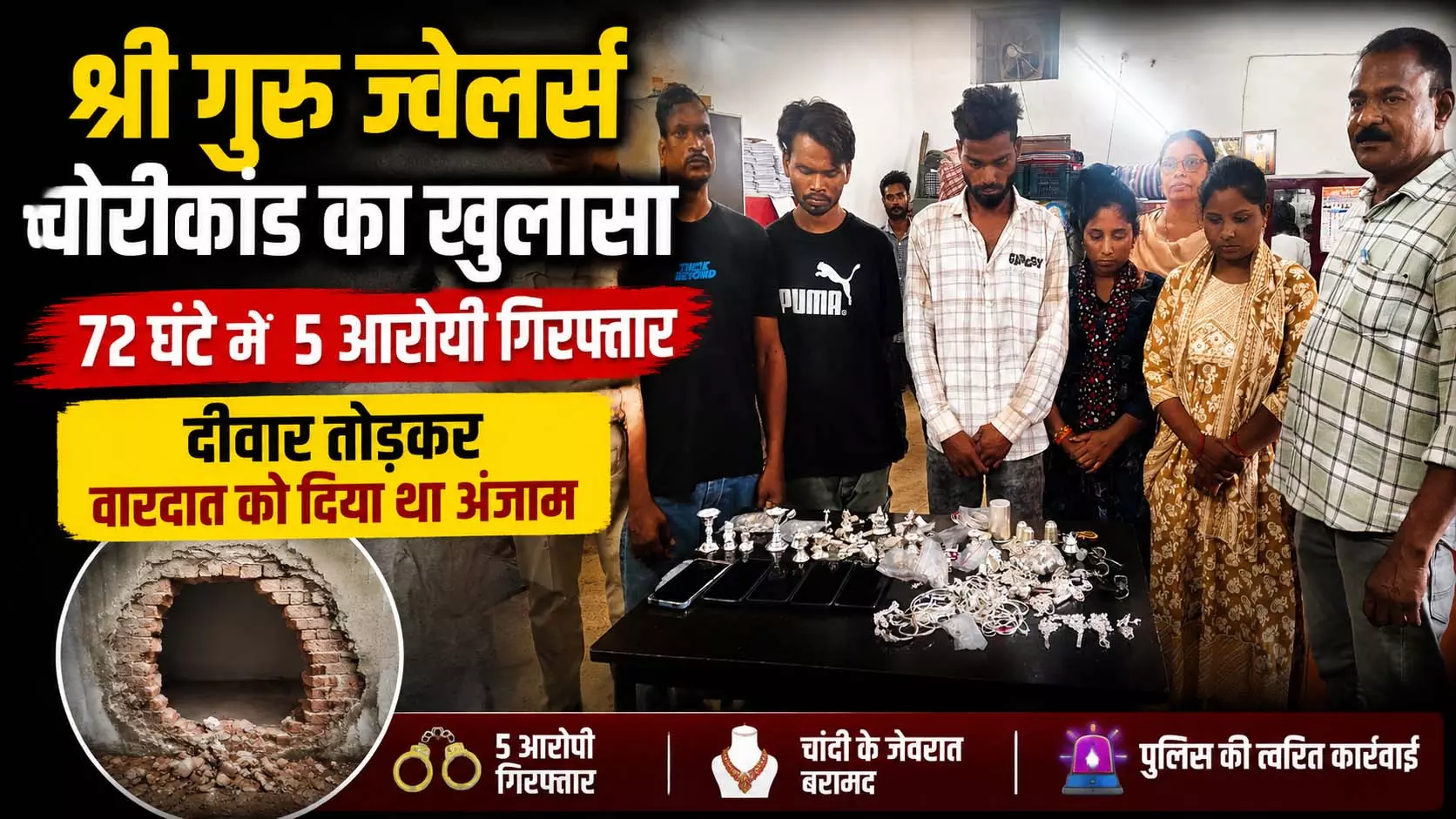 श्री गुरू ज्वेलर्स चोरीकांड का खुलासा, 72 घंटे में 5 आरोपी गिरफ्तार श्री गुरू ज्वेलर्स चोरीकांड का खुलासा, 72 घंटे में 5 आरोपी गिरफ्तार