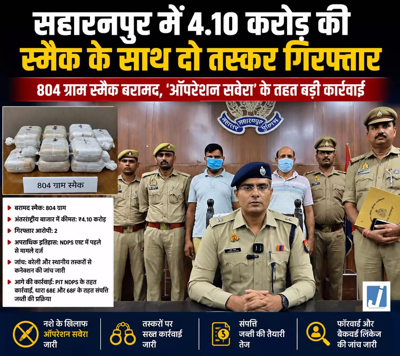 ऑपरेशन सवेरा में 4.10 करोड़ की स्मैक के साथ दो तस्कर गिरफ्तार ऑपरेशन सवेरा में 4.10 करोड़ की स्मैक के साथ दो तस्कर गिरफ्तार
