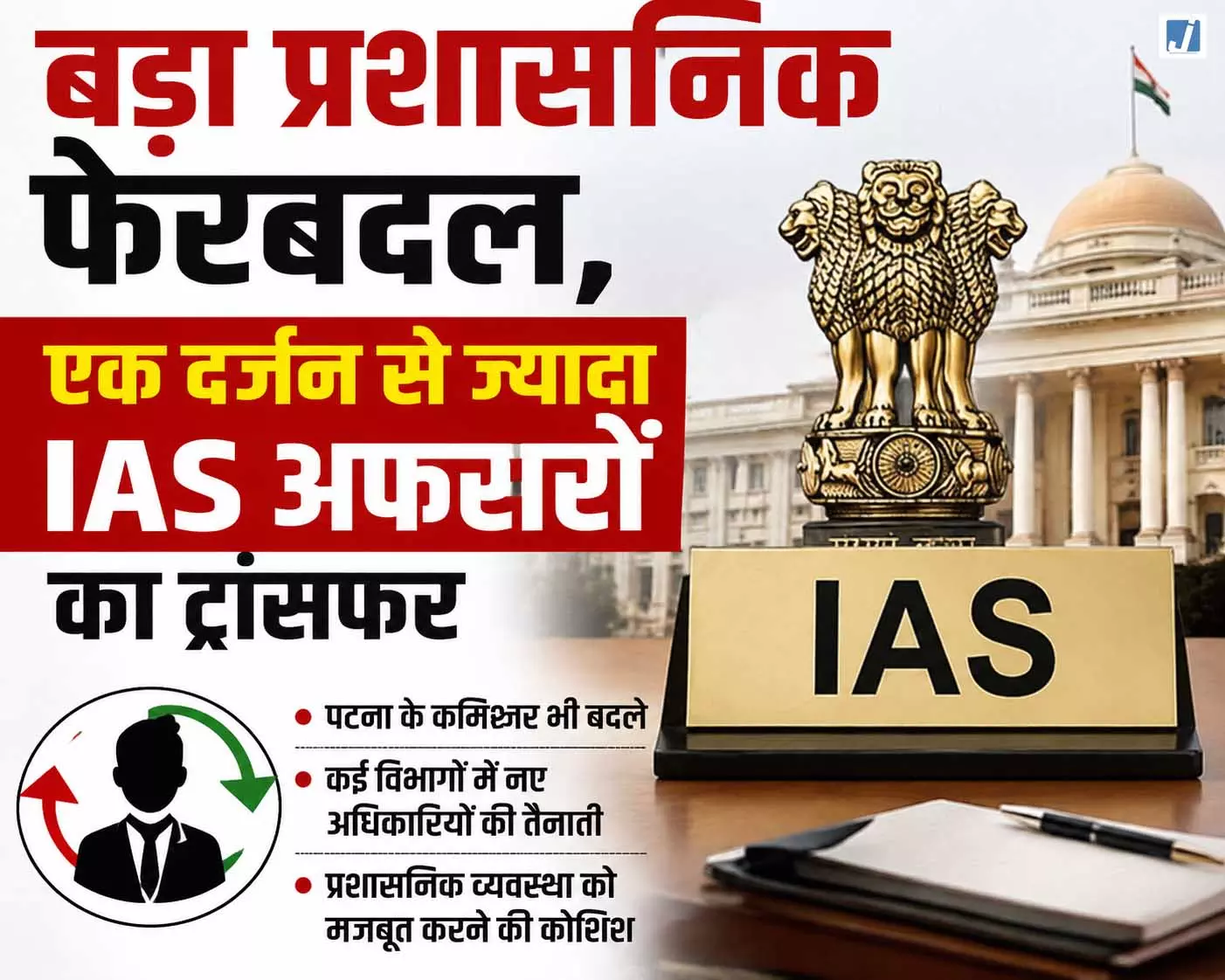 बड़ा प्रशासनिक फेरबदल, एक दर्जन से ज्यादा IAS अफसरों का ट्रांसफर बड़ा प्रशासनिक फेरबदल, एक दर्जन से ज्यादा IAS अफसरों का ट्रांसफर