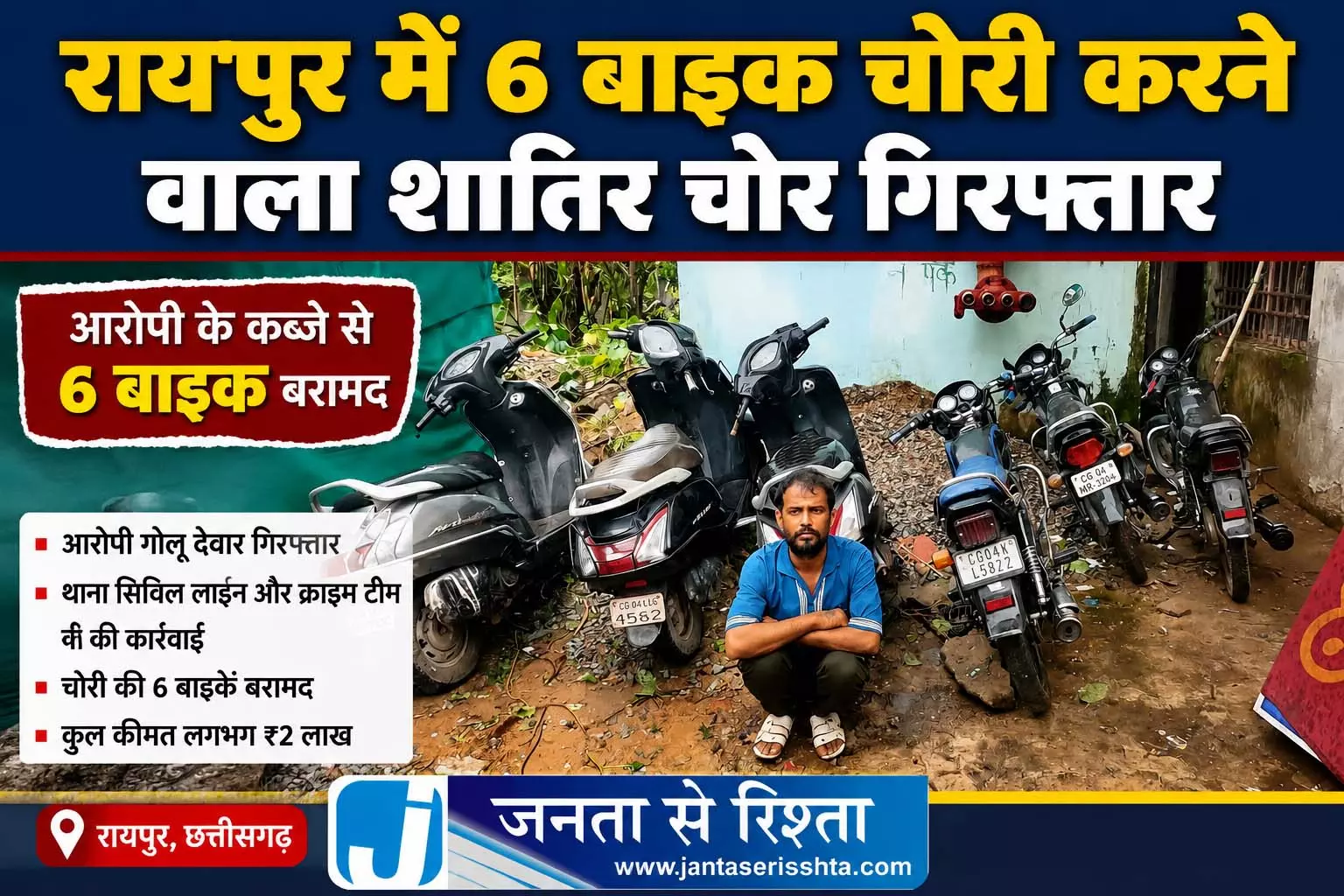 रायपुर में एक रात में 6 बाइक चोरी, शातिर चोर गिरफ्तार रायपुर में एक रात में 6 बाइक चोरी, शातिर चोर गिरफ्तार