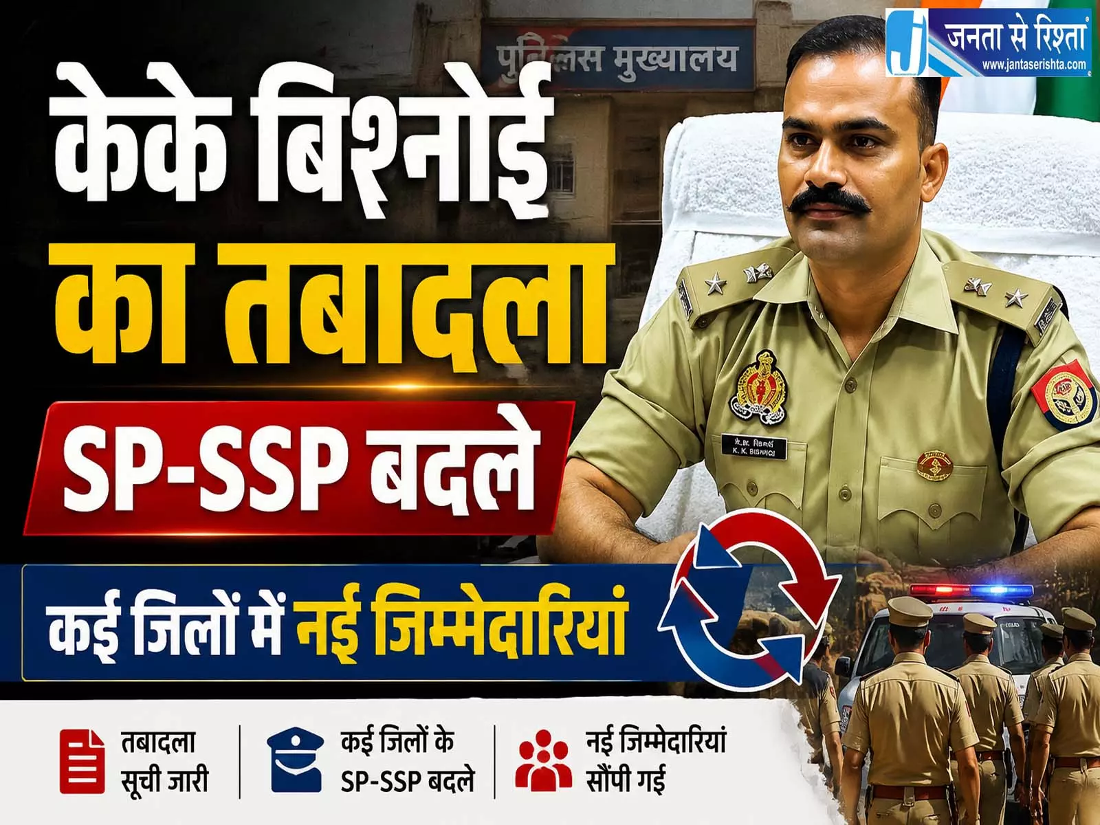 9 जिलों के SP-SSP बदले, केके बिश्नोई का तबादला 9 जिलों के SP-SSP बदले, केके बिश्नोई का तबादला