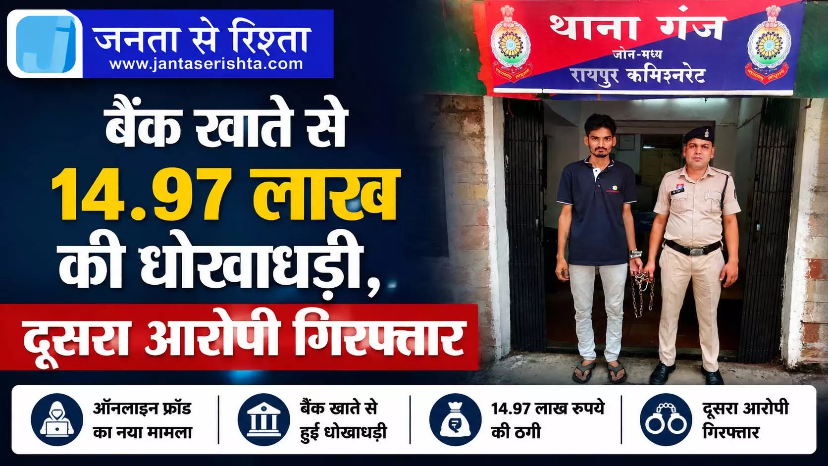 रायपुर में बैंक खाते से 14.97 लाख की धोखाधड़ी, दूसरा आरोपी गिरफ्तार रायपुर में बैंक खाते से 14.97 लाख की धोखाधड़ी, दूसरा आरोपी गिरफ्तार