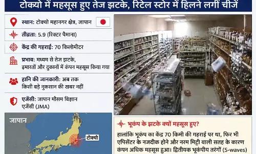 राजधानी में 5.9 तीव्रता के भूकंप से हिली धरती