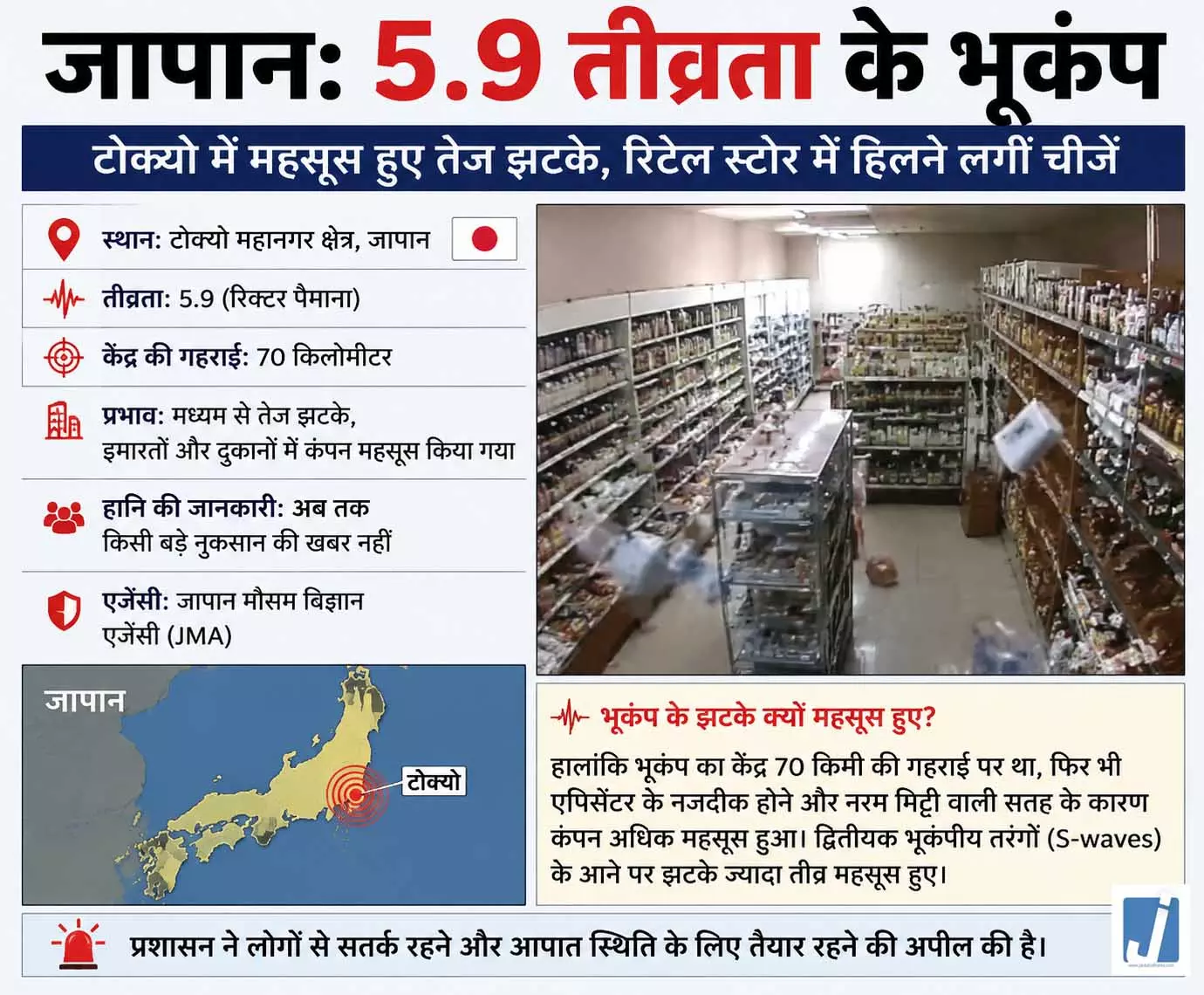 राजधानी में 5.9 तीव्रता के भूकंप से हिली धरती राजधानी में 5.9 तीव्रता के भूकंप से हिली धरती