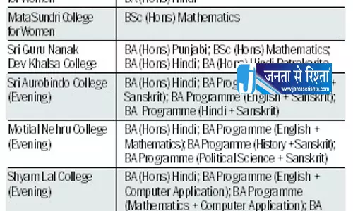 Delhi University ने 9 और कॉलेज जोड़े; CUET की ज़रूरत नहीं Delhi University ने 9 और कॉलेज जोड़े; CUET की ज़रूरत नहीं
