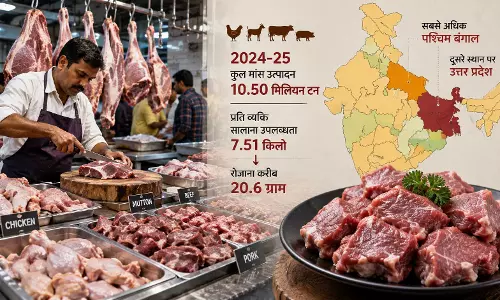 मांस उत्पादन में कौन सा राज्य नंबर वन, आंकड़े जानकर चौंक जाएंगे