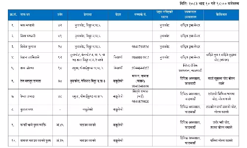नेपाल बाढ़ त्रासदी रसुवा-भोटेकोशी पीड़ितों का अस्पतालों में इलाज जारी नेपाल बाढ़ त्रासदी रसुवा-भोटेकोशी पीड़ितों का अस्पतालों में इलाज जारी