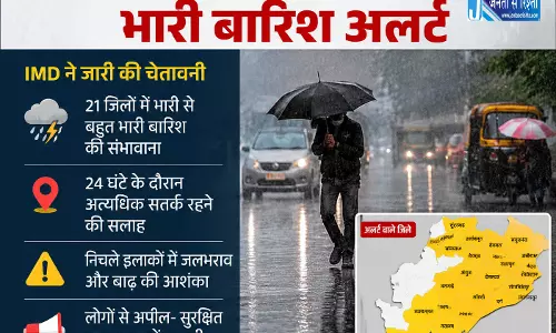 ओडिशा के 21 जिलों में भारी बारिश अलर्ट ओडिशा के 21 जिलों में भारी बारिश अलर्ट