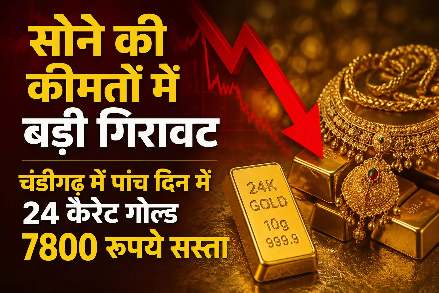 सोने की कीमतों में बड़ी गिरावट चंडीगढ़ में पांच दिन में 24 कैरेट गोल्ड 7800 रुपये सस्ता सोने की कीमतों में बड़ी गिरावट चंडीगढ़ में पांच दिन में 24 कैरेट गोल्ड 7800 रुपये सस्ता