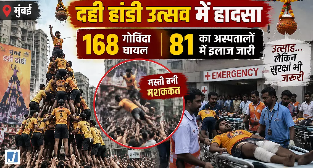 दही हांडी का जश्न पड़ा भारी मुंबई में सैकड़ों गोविंदा हुए घाय, 168 गोविंदा जख्मी दही हांडी का जश्न पड़ा भारी मुंबई में सैकड़ों गोविंदा हुए घाय, 168 गोविंदा जख्मी