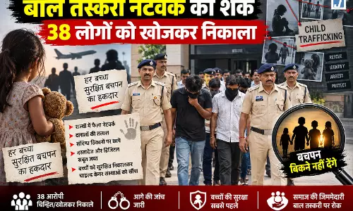 34 बच्चे रेस्क्यू, बच्चों की बेहतर जिंदगी का वादा फिर शुरू हुआ संदिग्ध सौदे का खेल, चार महिला गिरफ्तार