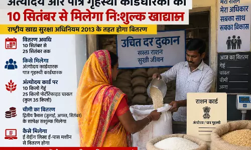 अंत्योदय और पात्र गृहस्थी कार्डधारकों को 10 सितंबर से मिलेगा निश्शुल्क खाद्यान्न