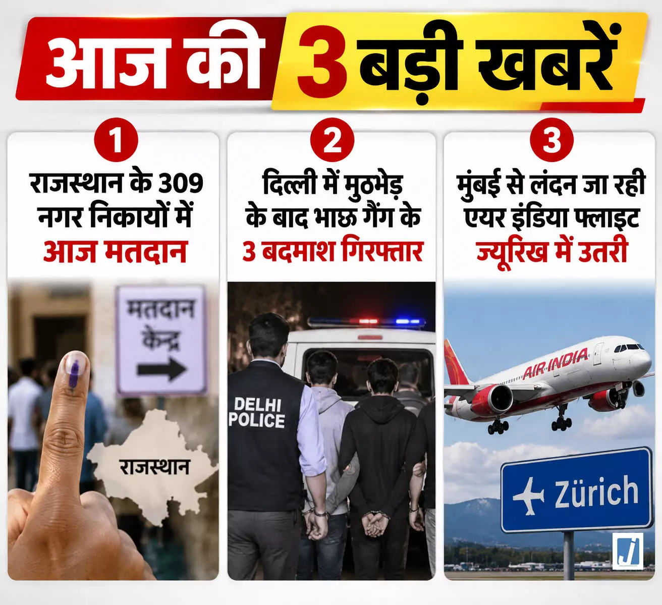 आज की 3 बड़ी खबरें: राजस्थान में मतदान, दिल्ली में एनकाउंटर, फ्लाइट डायवर्ट आज की 3 बड़ी खबरें: राजस्थान में मतदान, दिल्ली में एनकाउंटर, फ्लाइट डायवर्ट