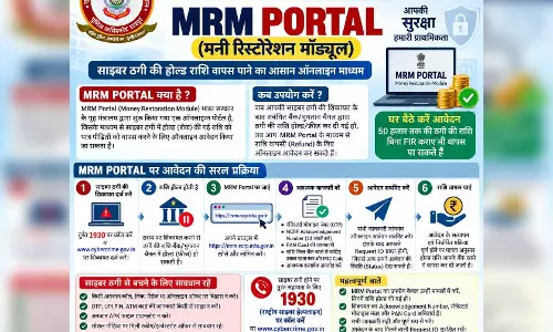 साइबर फ्रॉड का शिकार हुए तो घबराएं नहीं, MRM पोर्टल से वापस मिल सकती है रकम