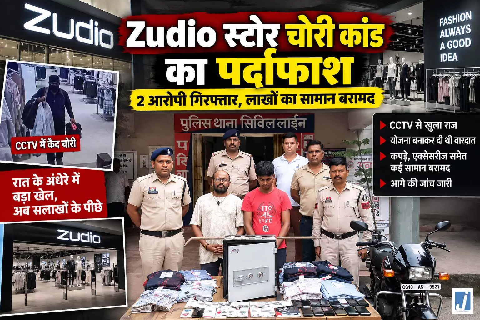 CG NEWS: औजार लेकर Zudio स्टोर में घुसे चोर, अब दोनों आरोपी सलाखों के पीछे CG NEWS: औजार लेकर Zudio स्टोर में घुसे चोर, अब दोनों आरोपी सलाखों के पीछे