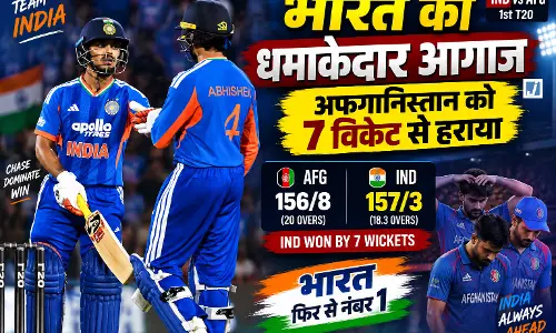 IND vs AFG: पहले T20 में भारत का दबदबा, अफगानिस्तान को चटाई धूल