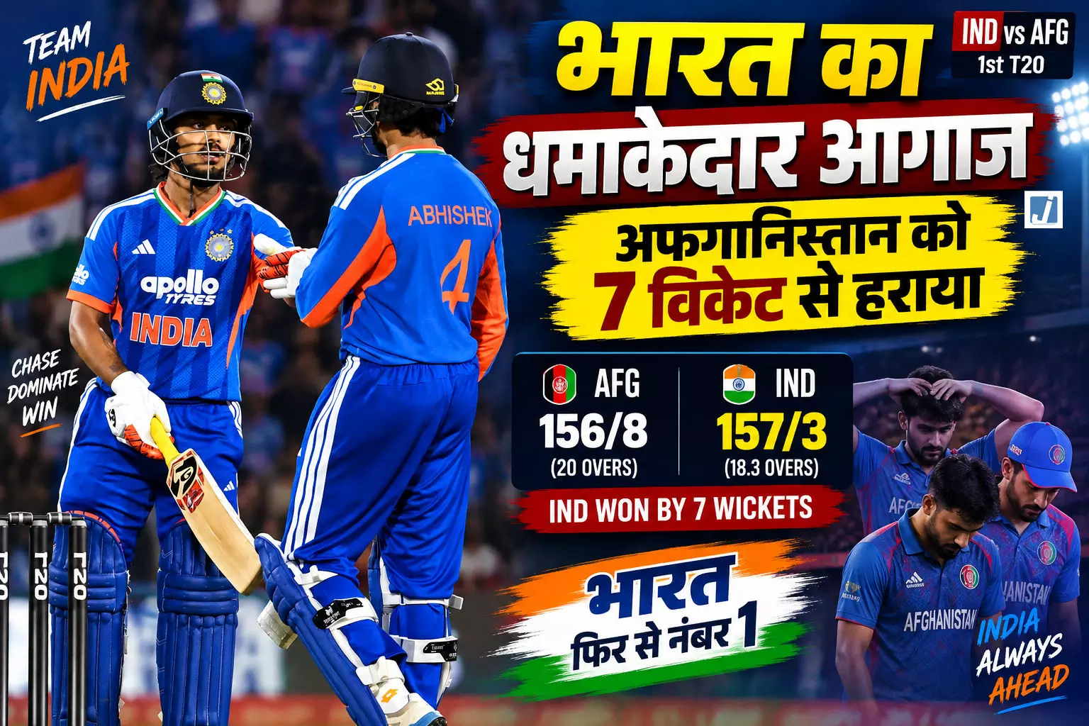 IND vs AFG: पहले T20 में भारत का दबदबा, अफगानिस्तान को चटाई धूल IND vs AFG: पहले T20 में भारत का दबदबा, अफगानिस्तान को चटाई धूल