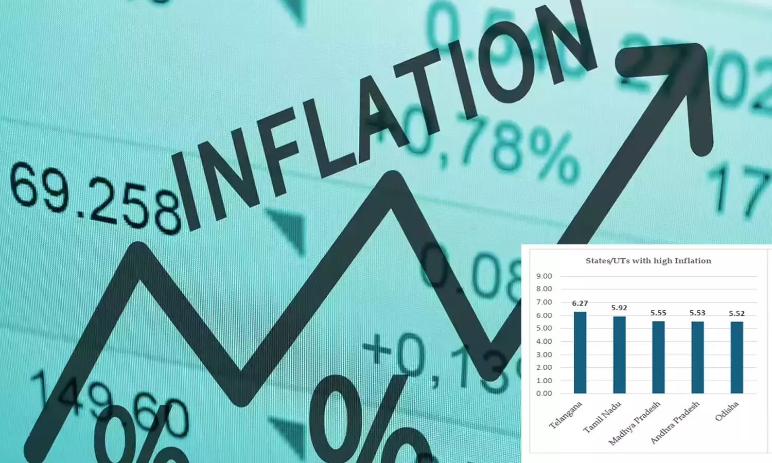 अगस्त 2026 में खुदरा महंगाई दर बढ़कर 4.82% हुई; तेलंगाना 6.27% के साथ सबसे ऊपर