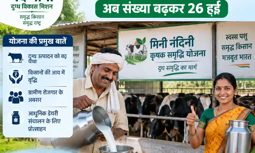 मिनी नंदिनी कृषक समृद्धि योजना में 20 नए लाभार्थी शामिल, अब संख्या बढ़कर 26 हुई