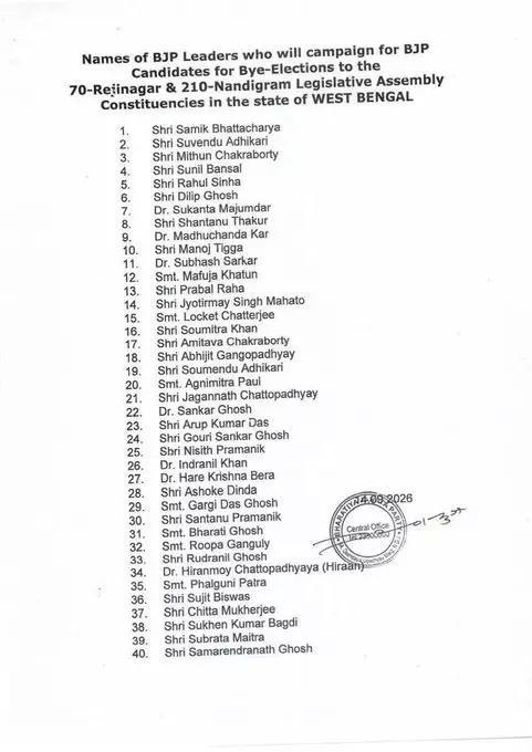 उपचुनाव के लिए BJP ने जारी की स्टार प्रचारकों की सूची, 40 नेताओं को मिली जिम्मेदारी उपचुनाव के लिए BJP ने जारी की स्टार प्रचारकों की सूची, 40 नेताओं को मिली जिम्मेदारी