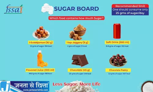 स्कूलों में लगेंगे शुगर बोर्ड जंक फूड पर जागरूकता अभियान