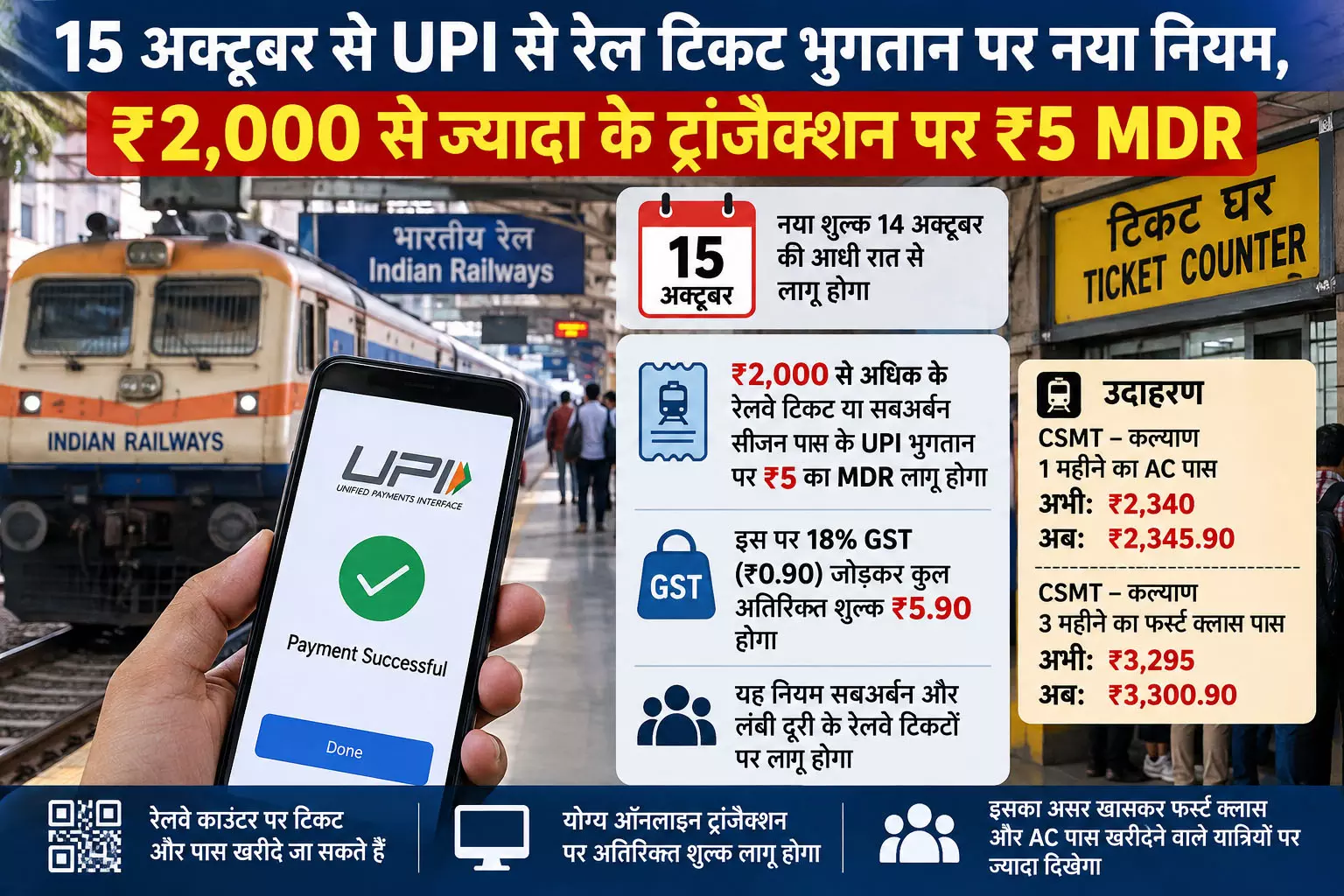 15 अक्टूबर से UPI से रेल टिकट भुगतान पर नया नियम, ₹2,000 से ज्यादा के ट्रांजैक्शन पर ₹5 MDR 15 अक्टूबर से UPI से रेल टिकट भुगतान पर नया नियम, ₹2,000 से ज्यादा के ट्रांजैक्शन पर ₹5 MDR