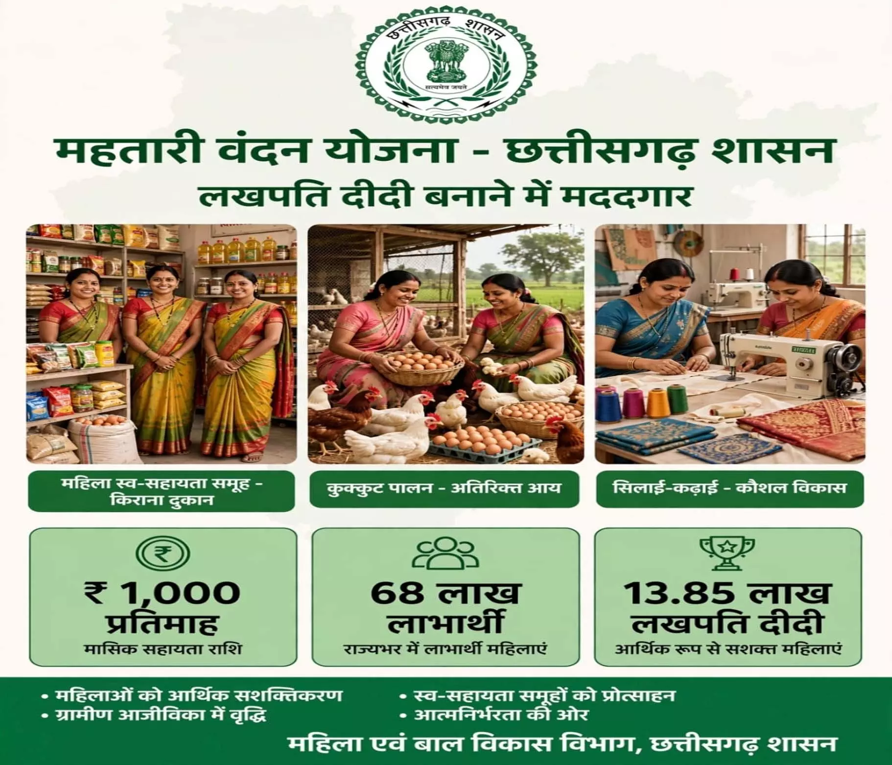 लखपति दीदी बनाने में मददगार बन रही छत्तीसगढ़ की महतारी वंदन योजना लखपति दीदी बनाने में मददगार बन रही छत्तीसगढ़ की महतारी वंदन योजना