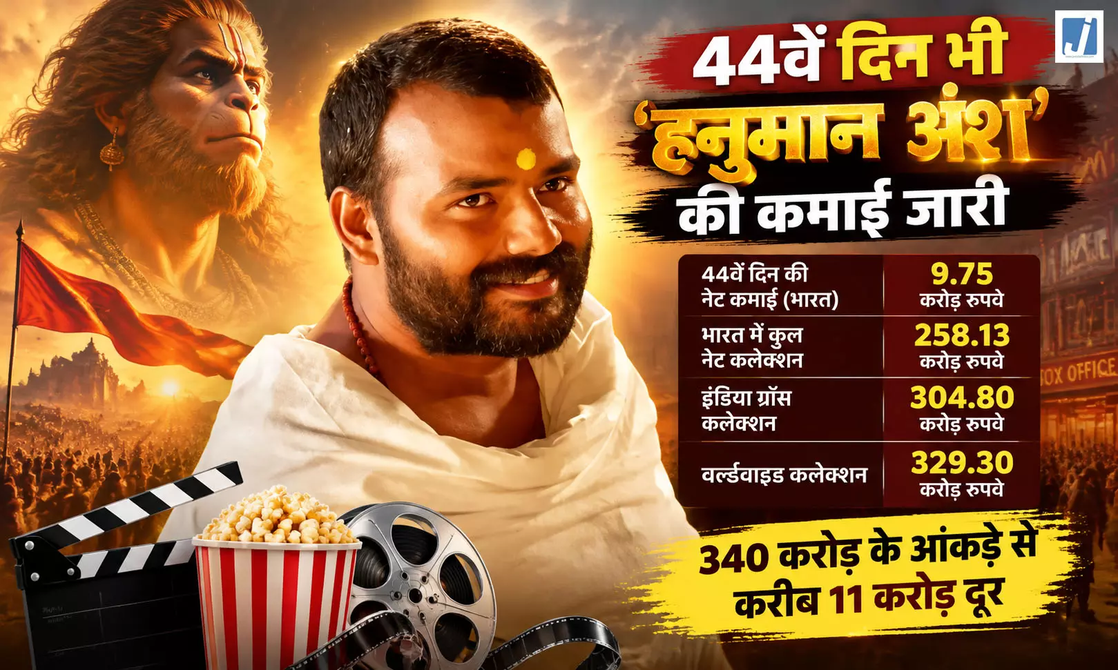 44 दिन बाद भी बॉक्स ऑफिस पर ‘हनुमान अंश’ का तूफान 44 दिन बाद भी बॉक्स ऑफिस पर ‘हनुमान अंश’ का तूफान