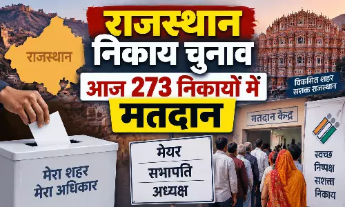 राजस्थान निकाय चुनाव आज 273 निकायों में मतदान राजस्थान निकाय चुनाव आज 273 निकायों में मतदान