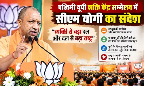 पश्चिमी यूपी शक्ति केंद्र सम्मेलन में सीएम योगी का संदेश पश्चिमी यूपी शक्ति केंद्र सम्मेलन में सीएम योगी का संदेश