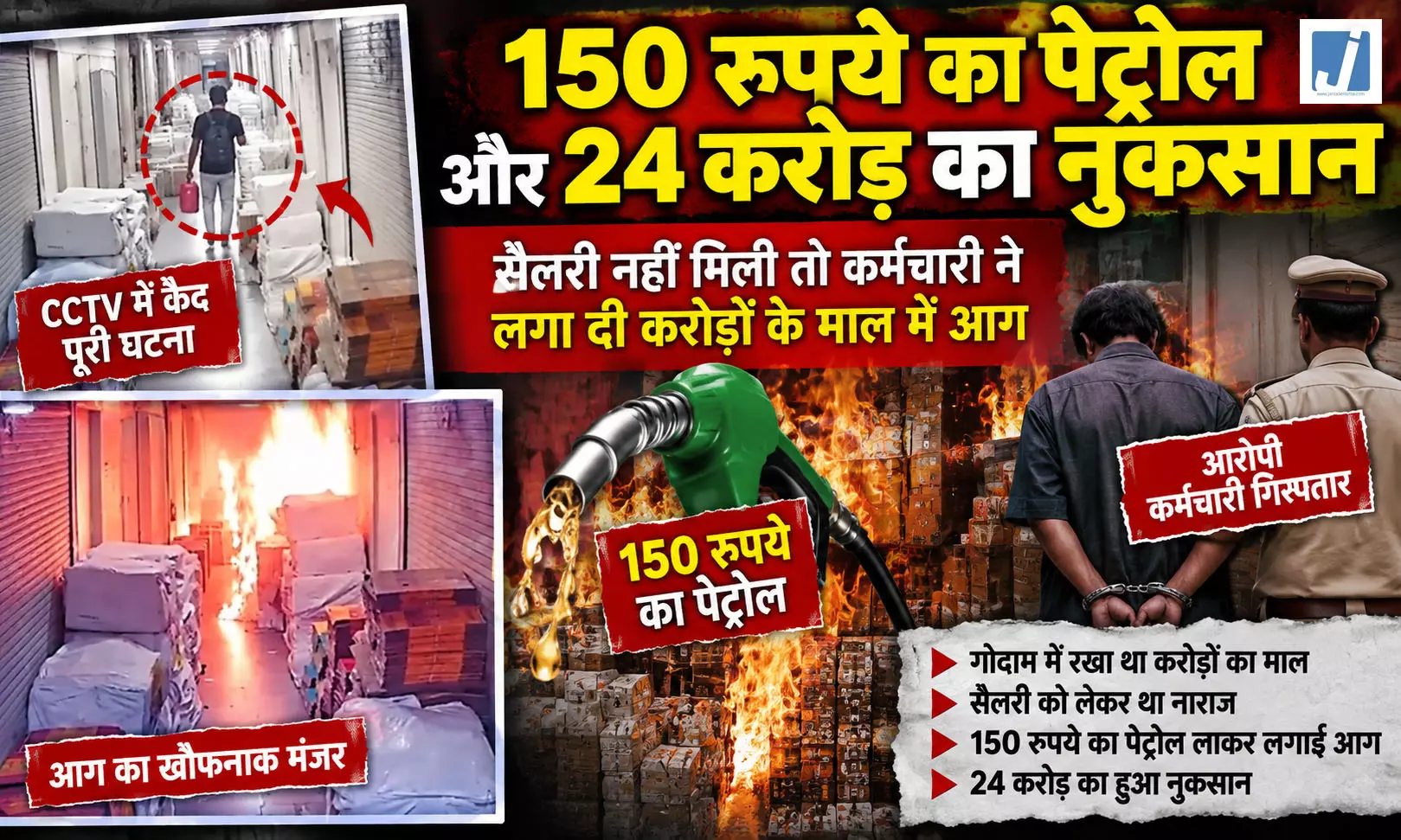 10 हजार की सैलरी के बदले फूंक दिया 24 करोड़ का माल 10 हजार की सैलरी के बदले फूंक दिया 24 करोड़ का माल