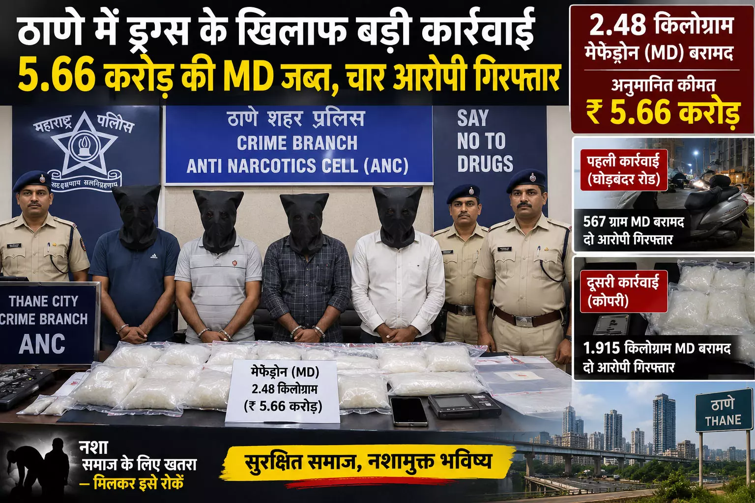 ठाणे में ड्रग्स के खिलाफ बड़ी कार्रवाई 5.66 करोड़ की MD जब्त चार आरोपी गिरफ्तार ठाणे में ड्रग्स के खिलाफ बड़ी कार्रवाई 5.66 करोड़ की MD जब्त चार आरोपी गिरफ्तार