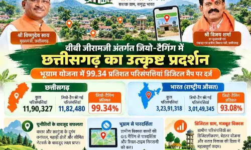 भूग्राम योजना में 99.34 प्रतिशत परिसंपत्तियां डिजिटल मैप पर दर्ज