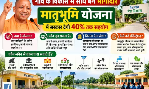 मातृभूमि योजना से बदलें अपने गांव की तस्वीर जानें कैसे मिलेगा लाभ