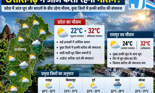 छत्तीसगढ़ में जाने आज कैसा रहेगा मौसम