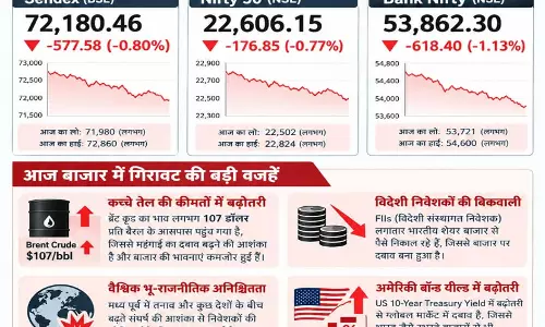 महंगा कच्चा तेल और FII बिकवाली, Sensex-Nifty में गिरावट